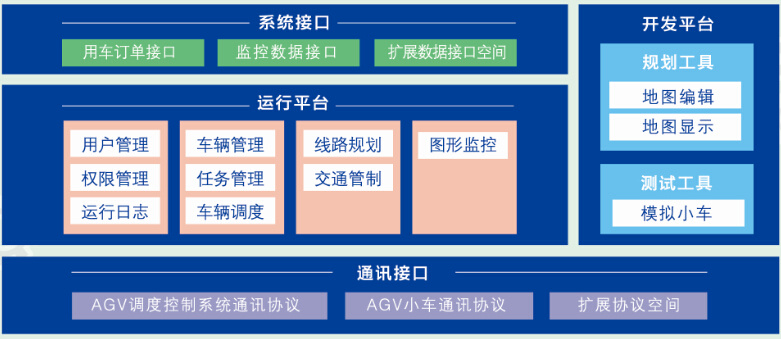 沈阳鸿宇  目视化系统/安灯系统图片