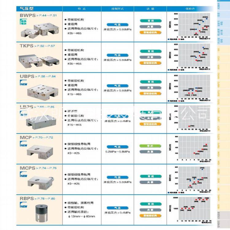制動器圖片/制動器樣板圖 (4)