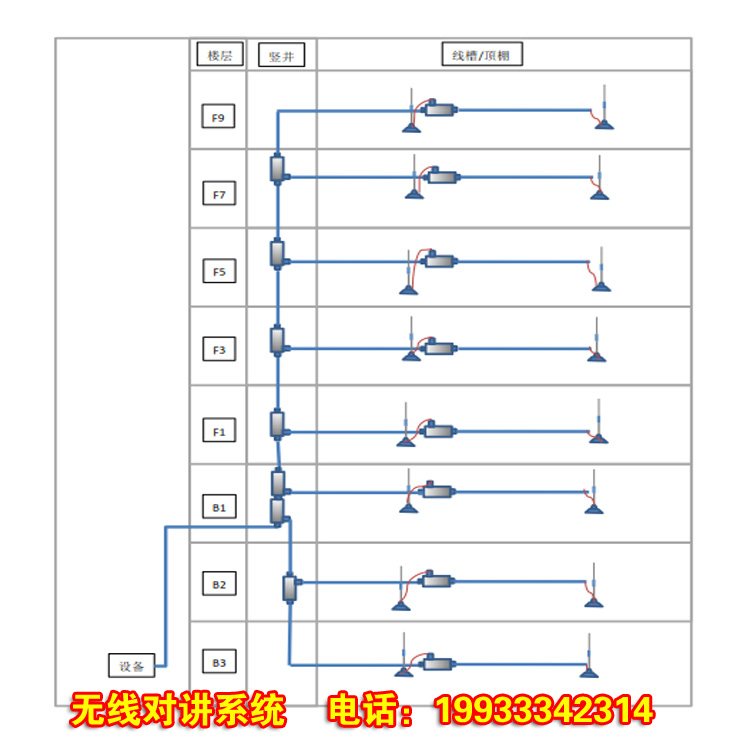 容東無線對講系統(tǒng)圖片/容東無線對講系統(tǒng)樣板圖 (3)