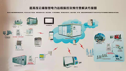 超高压智慧电力物联网云端监测系统