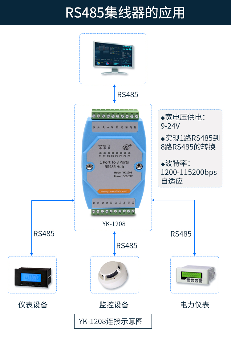 西安市RS232/485集线器厂家RS232/485集线器 工业级集线器 中继器