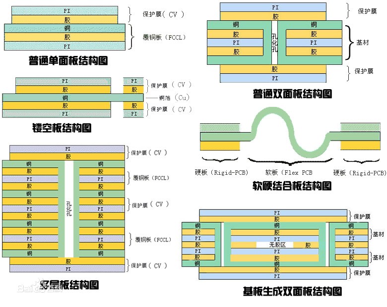 柔性線路板圖片/柔性線路板樣板圖 (2)