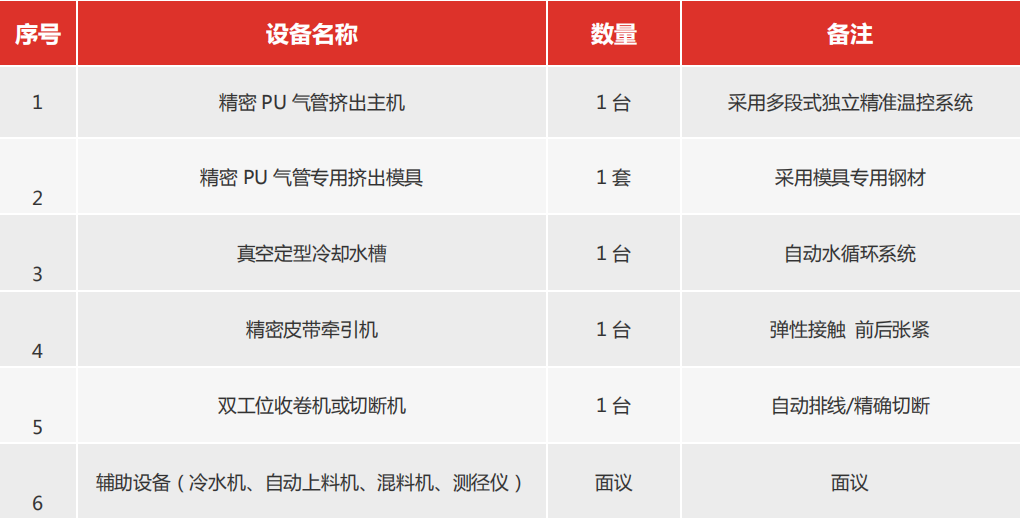 挤出生产线图片/挤出生产线样板图 (4)