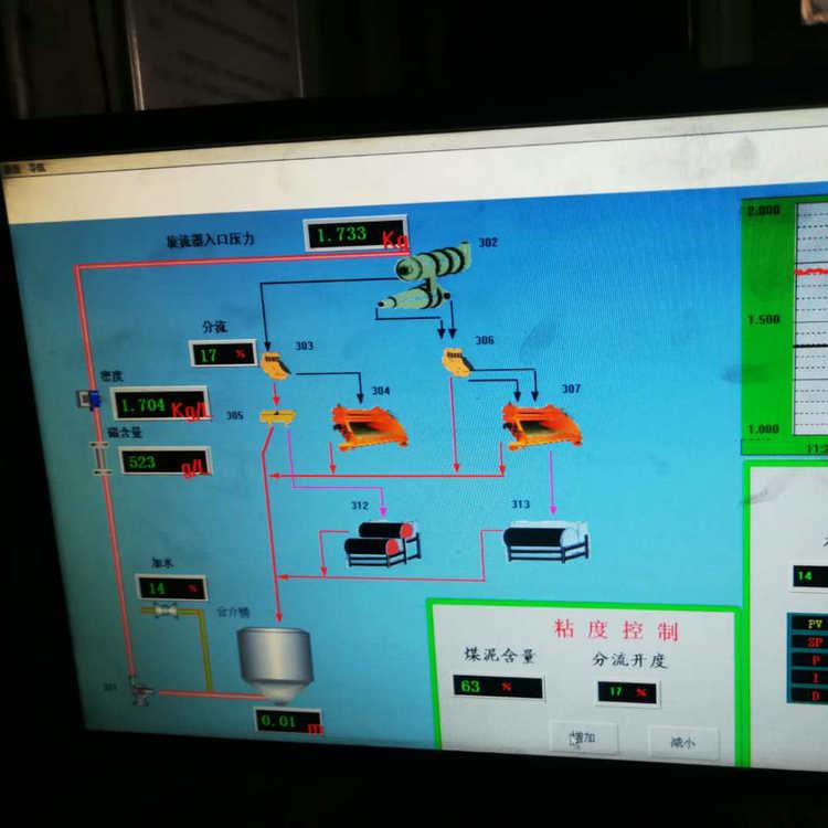 PLC 远程控制图片