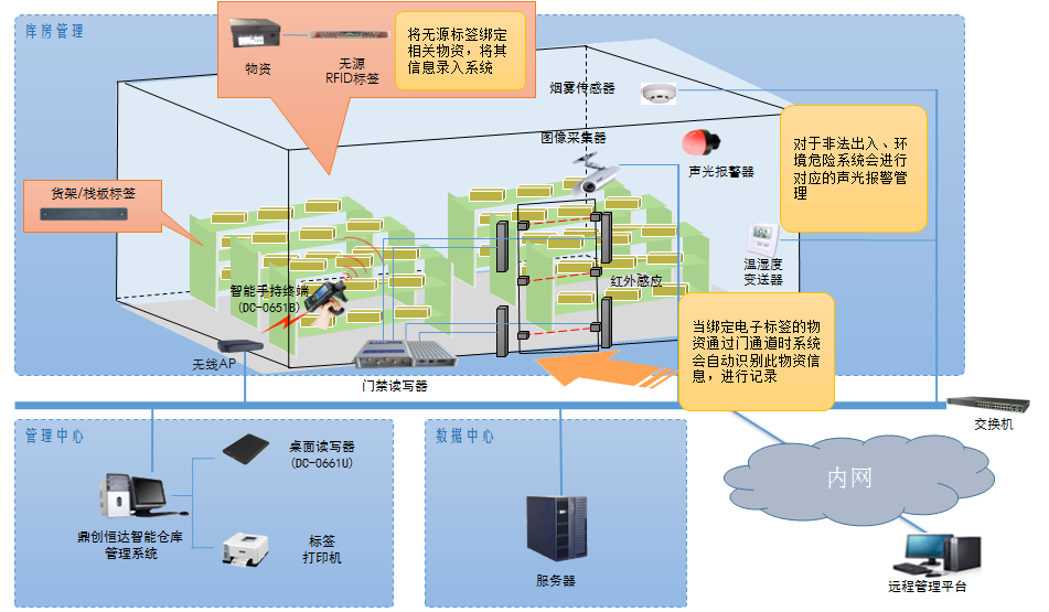 RFID医用耗材及物资管理系统图片