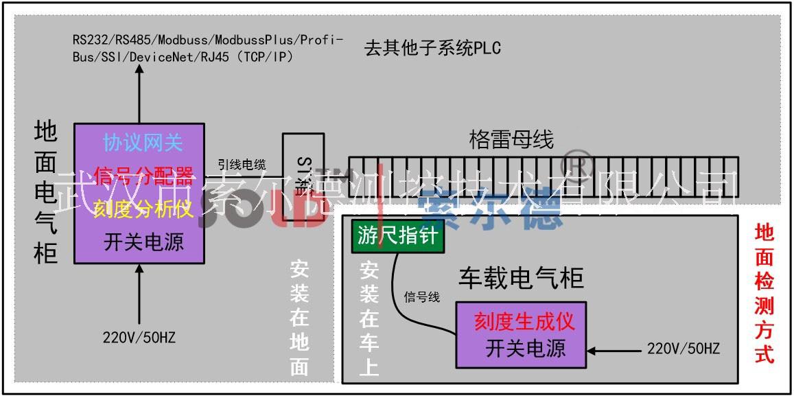 刻度標尺圖片/刻度標尺樣板圖 (1)