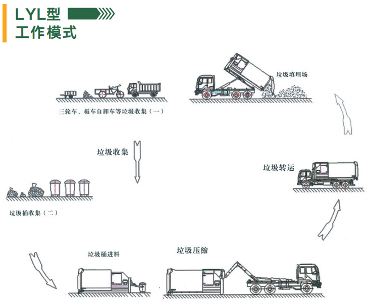 衡水市液压移动垃圾中转站厂家