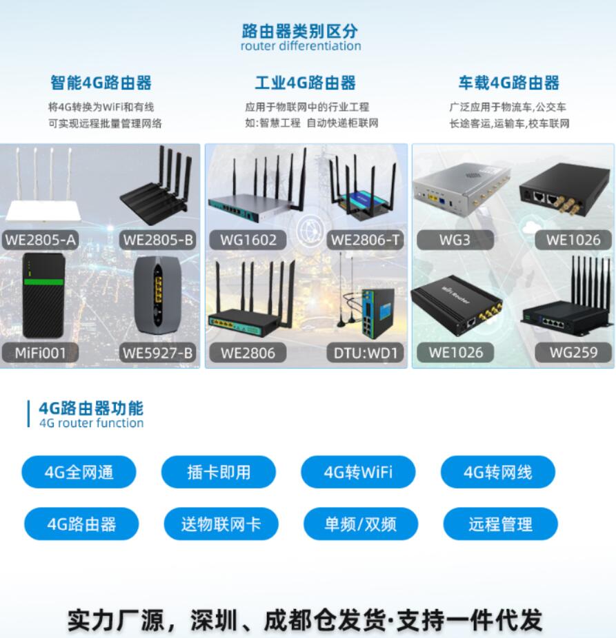 卫宏科技4G路由器，插卡路由器 工业4G路由器，车载WiFi上网终端图片