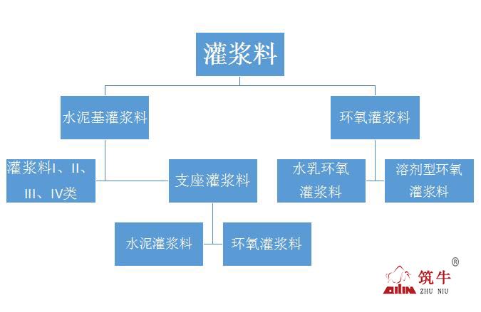 北京重庆河北多地就近发货  筑牛高强无收缩灌浆料支持送检C60图片