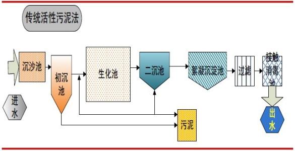 污水處理圖片/污水處理樣板圖 (4)