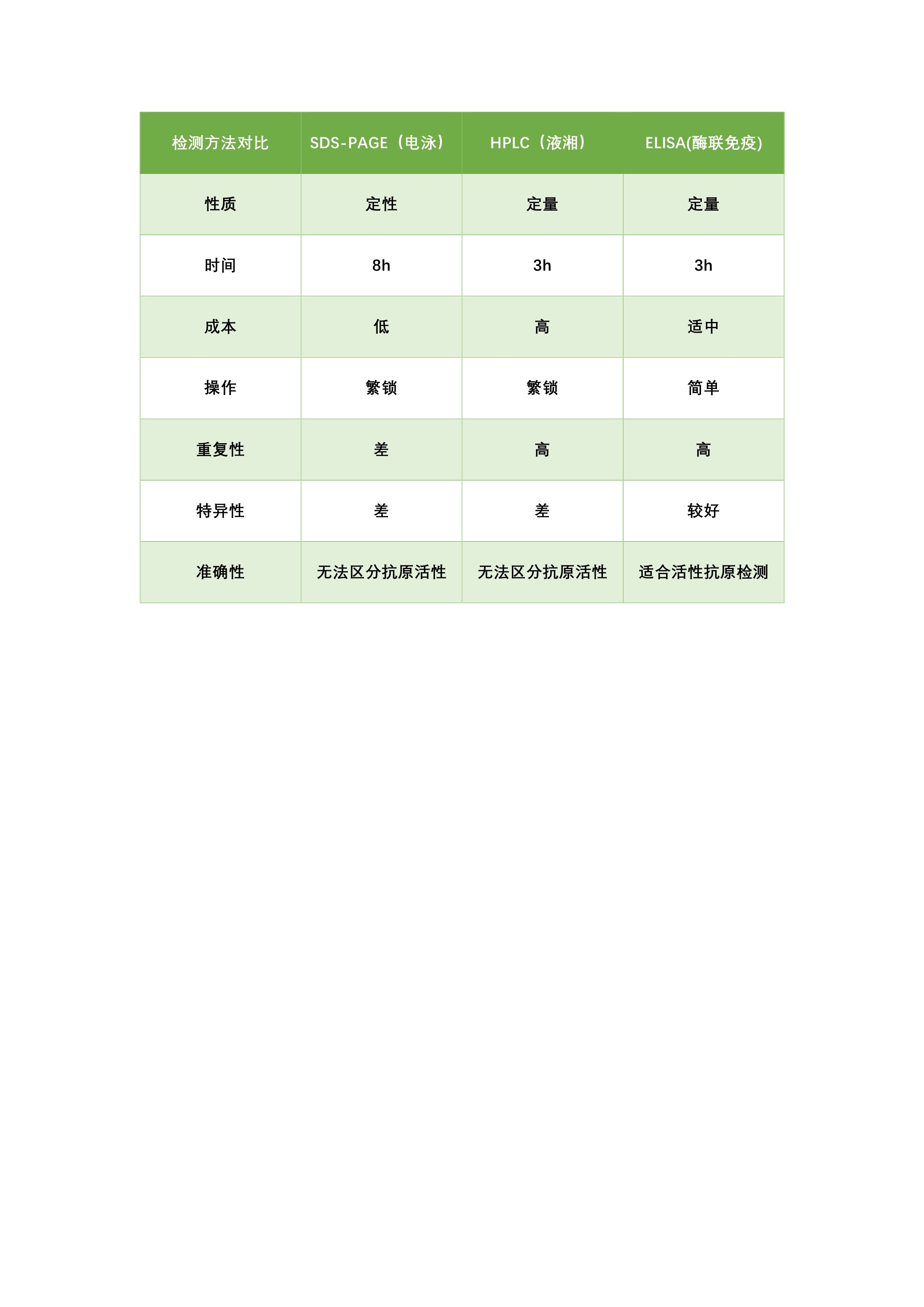 大豆球蛋白定量測(cè)定試劑盒龍科方舟圖片/大豆球蛋白定量測(cè)定試劑盒龍科方舟樣板圖 (3)