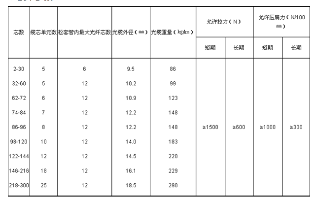 惠州市长飞室外光缆深圳代理商厂家长飞室外光缆深圳代理商