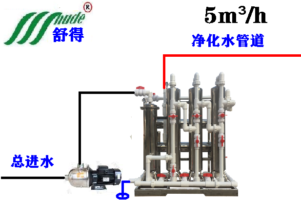 供应舒得牌景观水循环水井水河水净化设备喷泉水净化设备图片