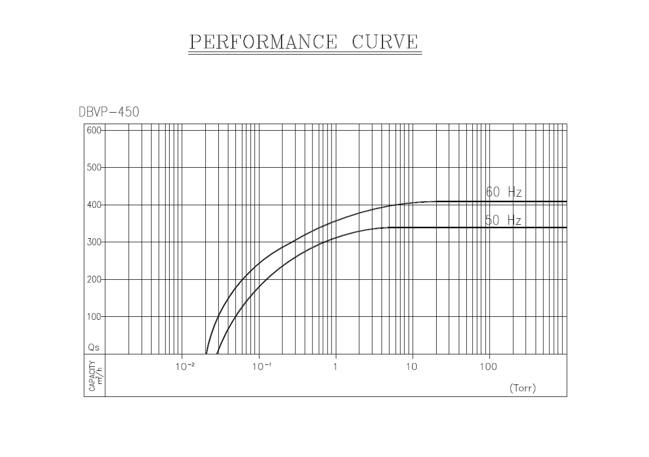 干式螺桿真空泵圖片/干式螺桿真空泵樣板圖 (3)