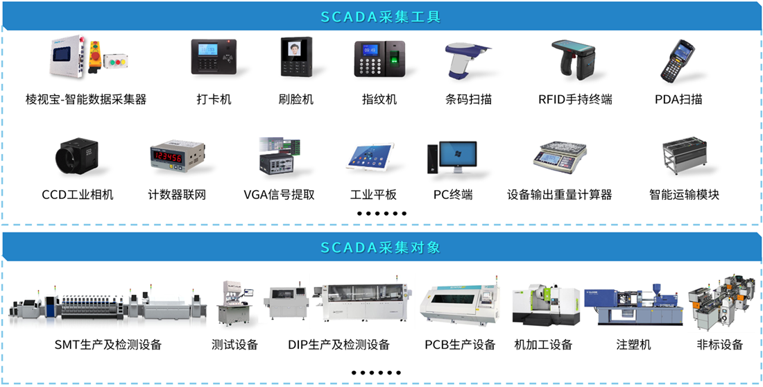 广东电子厂mes系统   注塑厂mes供应商 珠海先达智控科技有限公司图片