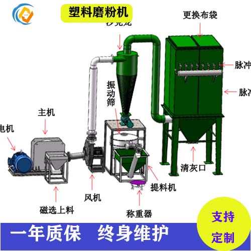 塑料磨粉机自动称重 自动化PVC图片