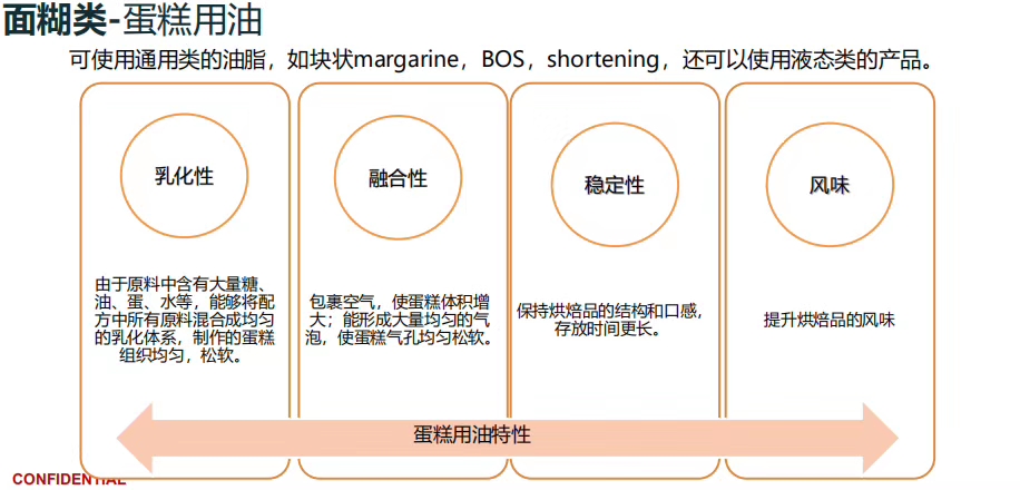 无水酥油广州白云区生产厂家热销，无水酥油报价，无水酥油批发【厦门日丽晶贸易有限公司】图片