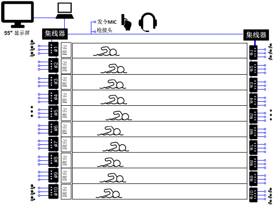 銳地剛游泳計(jì)時管理系統(tǒng)SCTMS