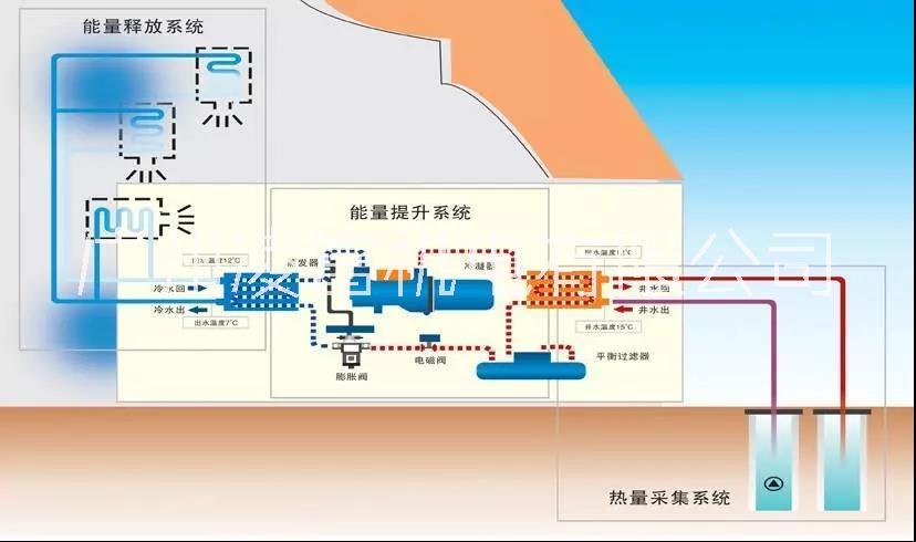 广州市水源、地源热泵工程厂家厂家特价供应水源、地源热泵工程-广州凌富机电