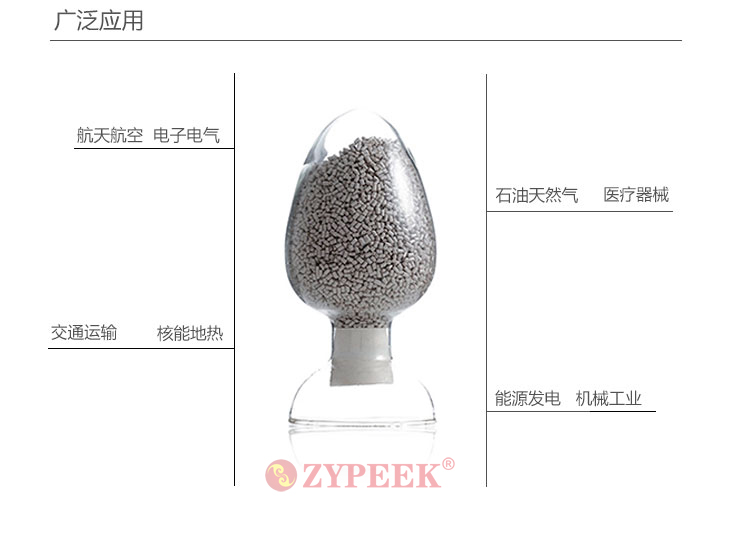 大量批发聚醚醚酮(PEEK)/550G纯树脂/中等粘度注塑机ＰＥＥＫ纯料厂商图片