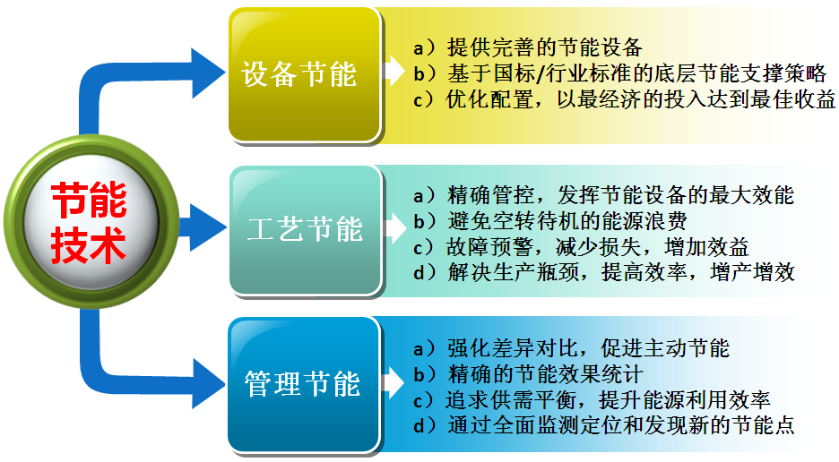 供应工业能源管理能耗在线监测系统图片