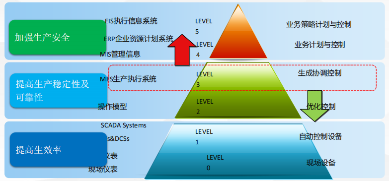 上海MES車間生產(chǎn)管理系統(tǒng)服務(wù)商上海杰然軟件