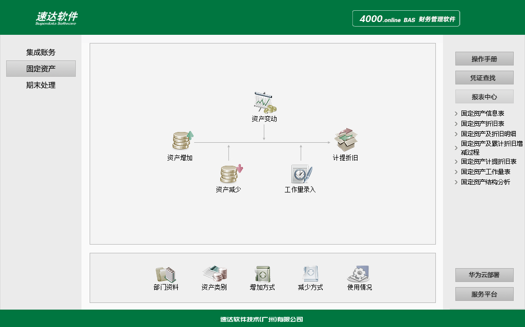 速達4000.Online BA圖片/速達4000.Online BA樣板圖 (2)
