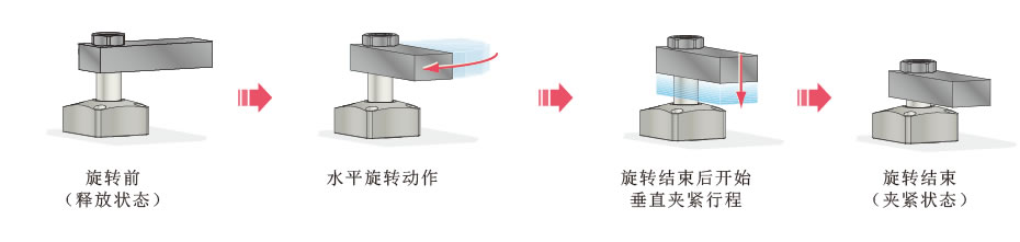 考世美油壓復(fù)動水平旋轉(zhuǎn)式夾緊器L圖片/考世美油壓復(fù)動水平旋轉(zhuǎn)式夾緊器L樣板圖 (2)