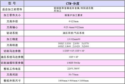 平面的分切機圖片/平面的分切機樣板圖 (3)