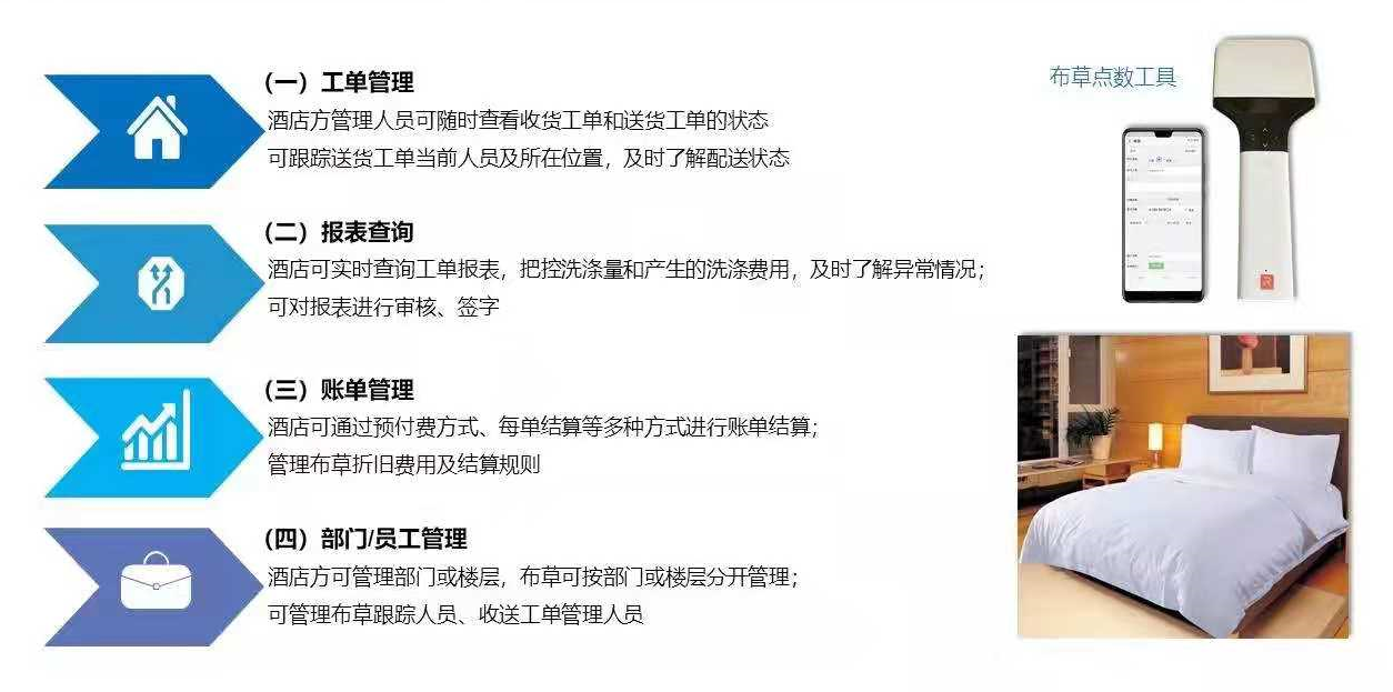 布草租賃圖片/布草租賃樣板圖 (3)