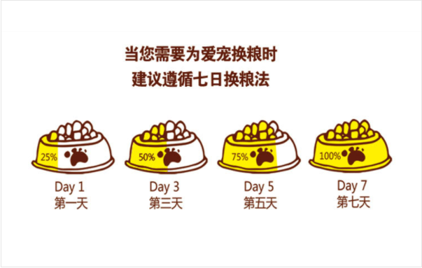 二哈喜歡吃的狗糧圖片/二哈喜歡吃的狗糧樣板圖 (4)