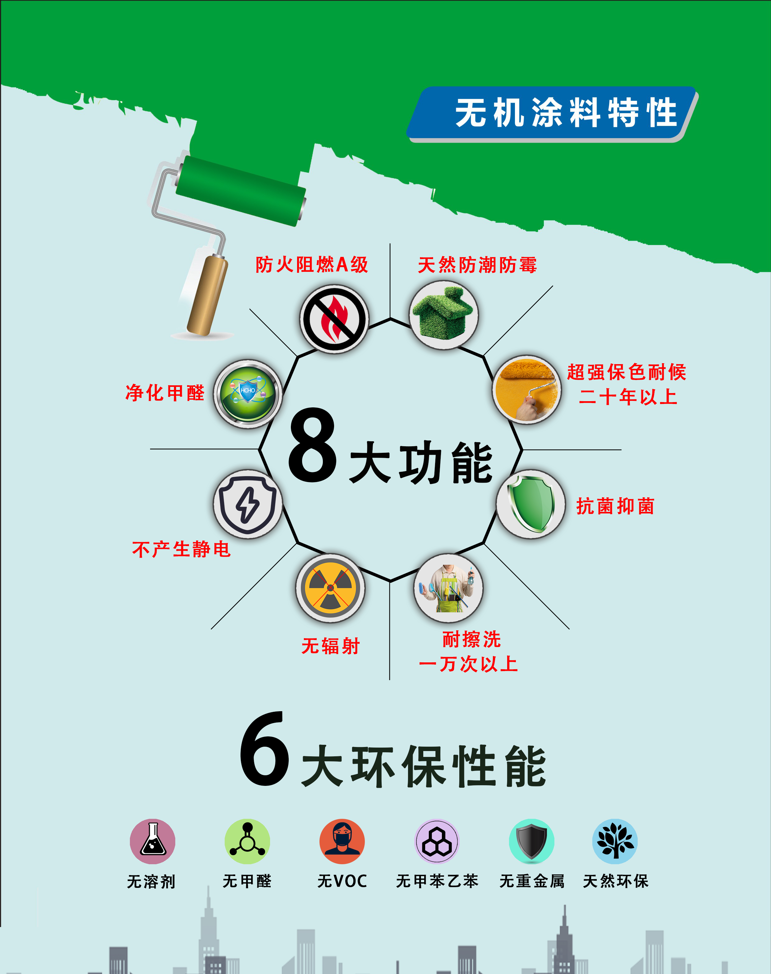 地下停车场墙面装饰需要用无机涂料 生产防火A级无机涂料的厂家哪家好 停车库无机涂料采购找哪家公司图片