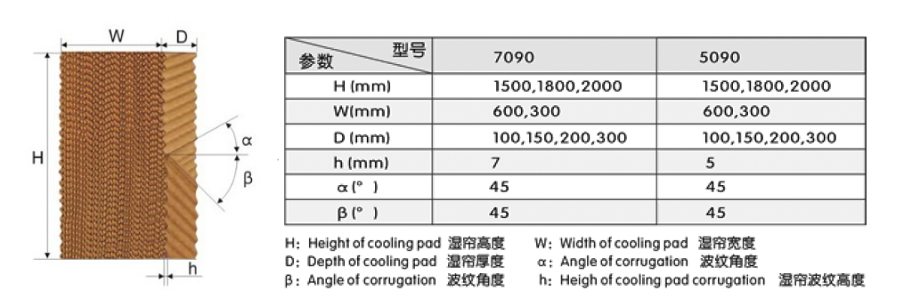 佛山7090水帘片厂家，批发，报价【佛山市瑞禾环保设备有限公司】