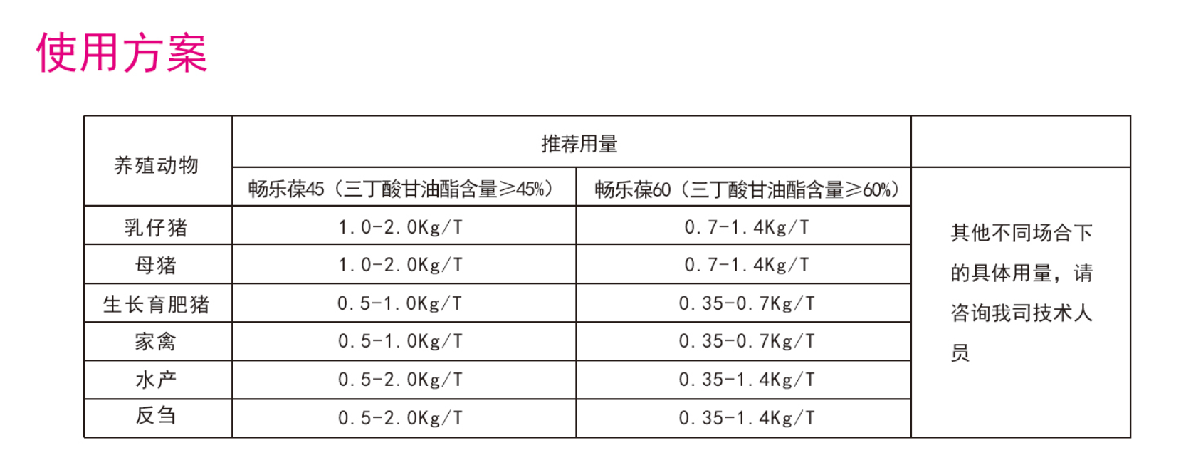 丁酸甘油酯圖片/丁酸甘油酯樣板圖 (3)