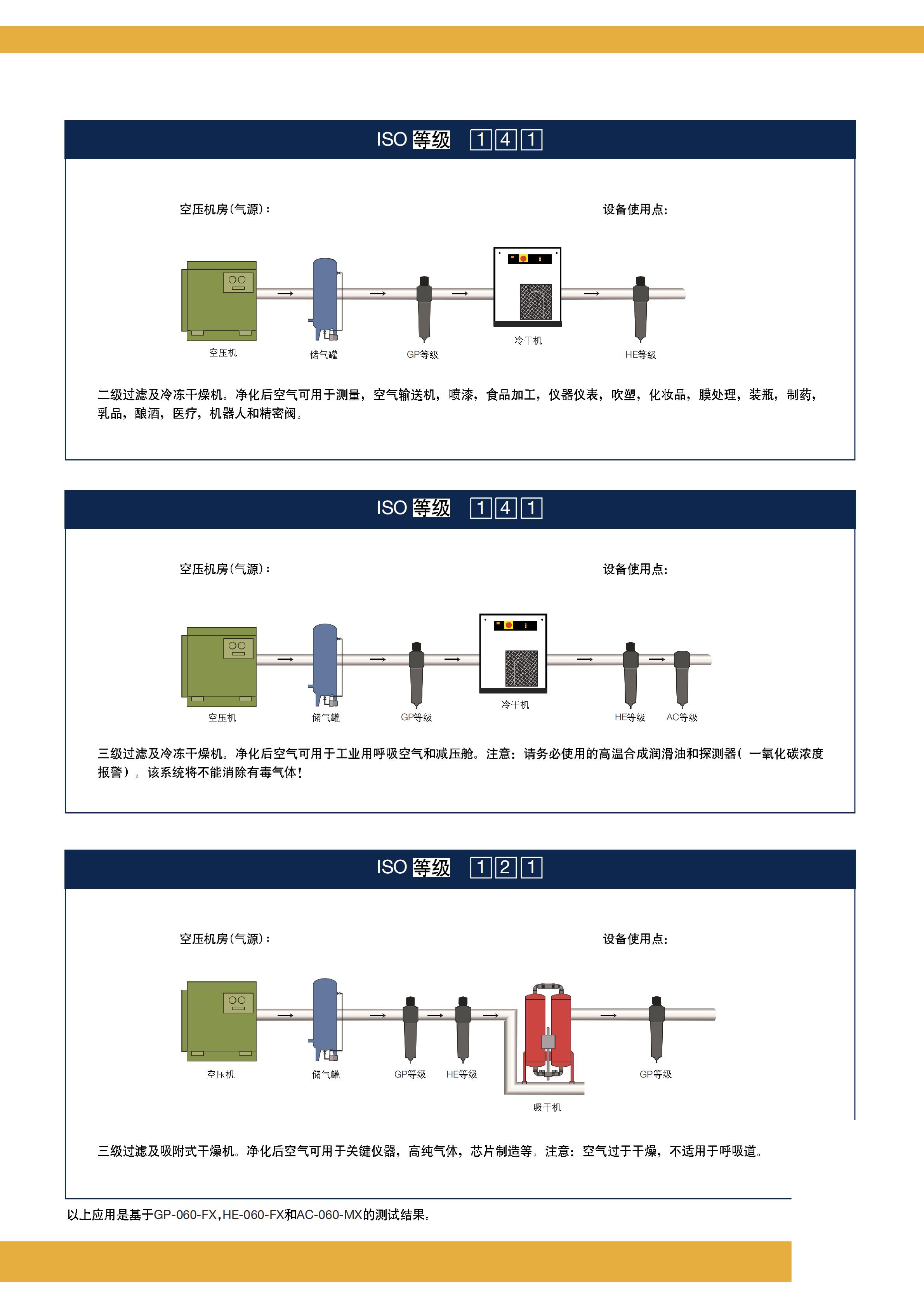 精密過濾器圖片/精密過濾器樣板圖 (4)