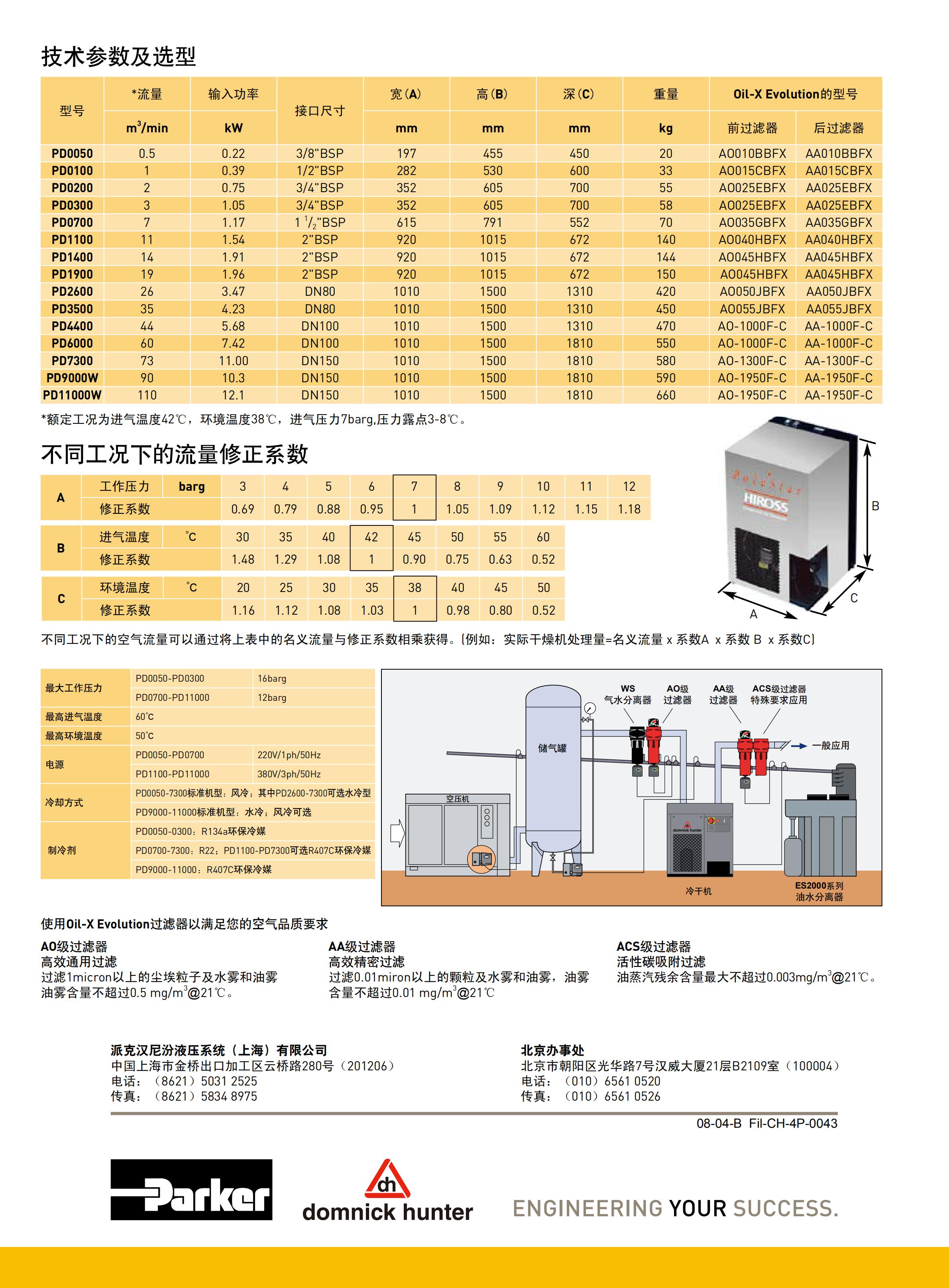 壓縮空氣圖片/壓縮空氣樣板圖 (4)