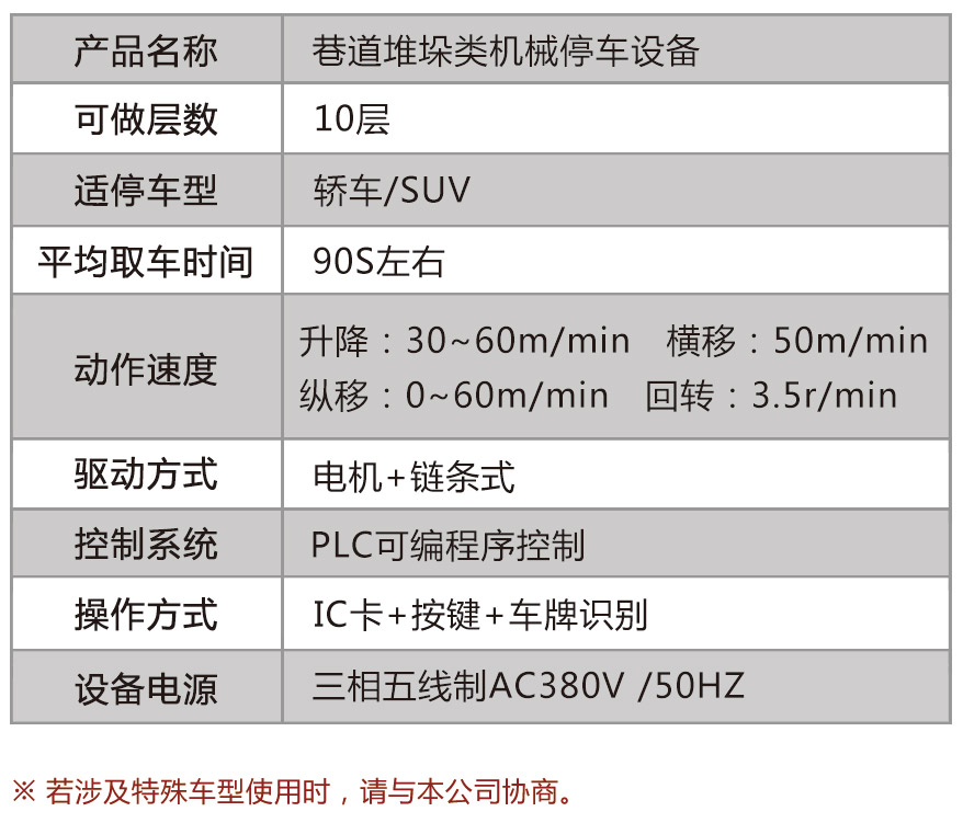 巷道堆垛類機(jī)械式智能停車設(shè)備圖片/巷道堆垛類機(jī)械式智能停車設(shè)備樣板圖 (4)