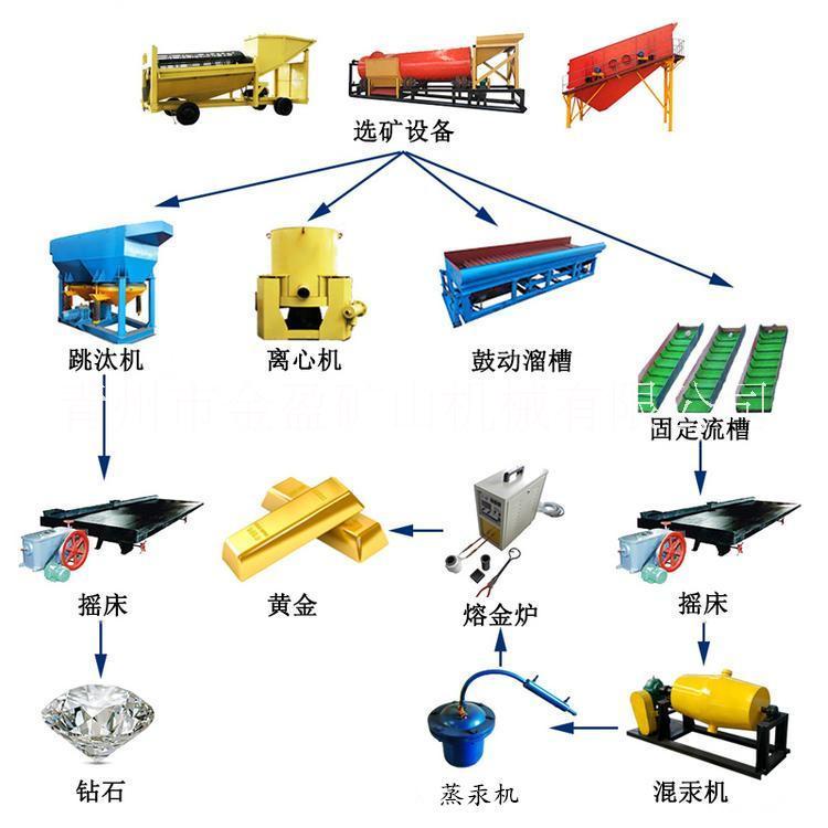 沙金礦小型設(shè)備 小規(guī)模選金離心機(jī)價(jià)格 提取金礦機(jī)器效果好