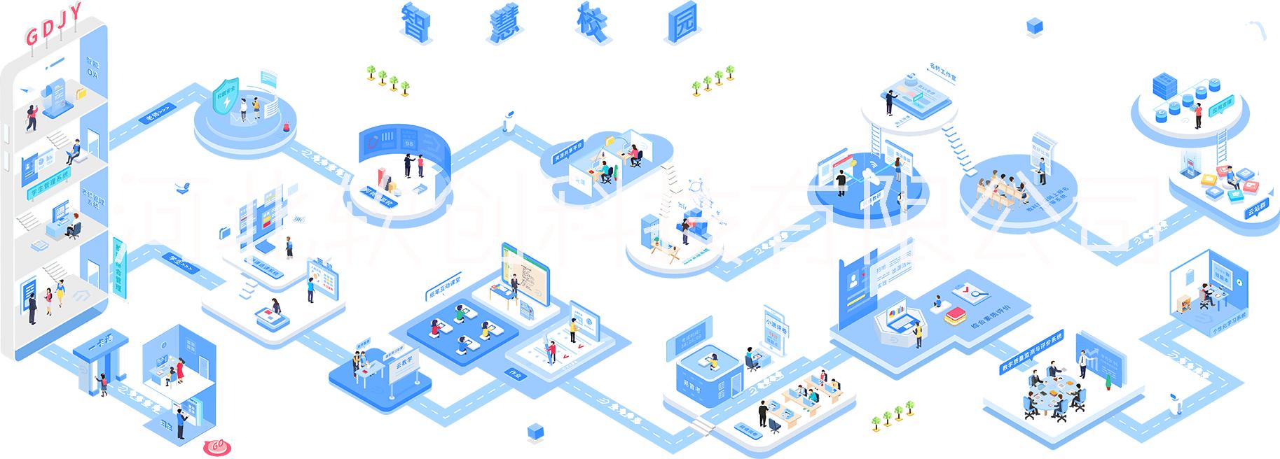 智慧校園圖片/智慧校園樣板圖 (1)