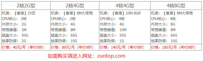 香港vps哪家好？好用便宜的香港VPS云主机推荐