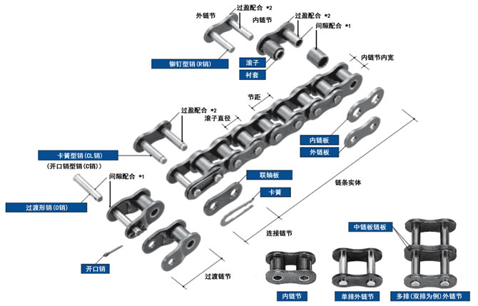 供应大量日本椿本链条 Tsubaki椿本链条