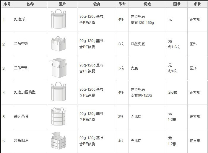 噸袋太空袋集裝袋圖片/噸袋太空袋集裝袋樣板圖 (1)