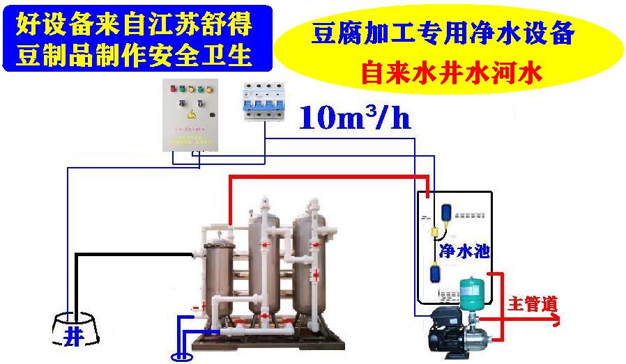 豆腐加工圖片/豆腐加工樣板圖 (4)