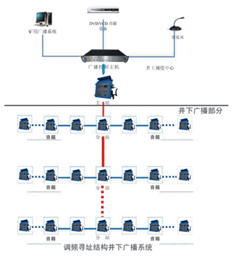 KT527矿用广播通讯系统 山东矿用广播通讯系统