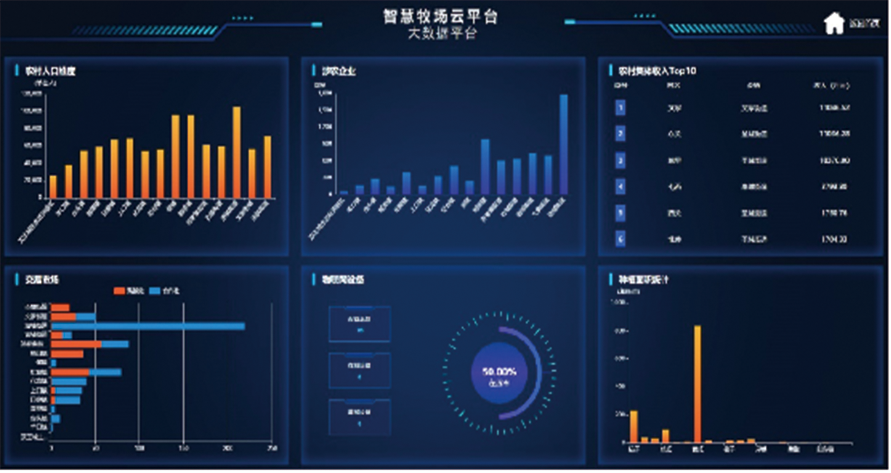 环球软件农业大数据平台 农业生产智能化图片