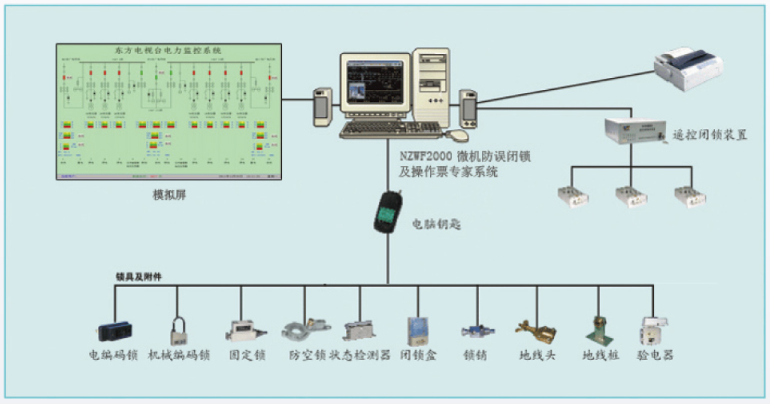 国网诺博特五防系统，NZWF3000微机五防闭锁装置，微机五防系统，NZ五防一通图片