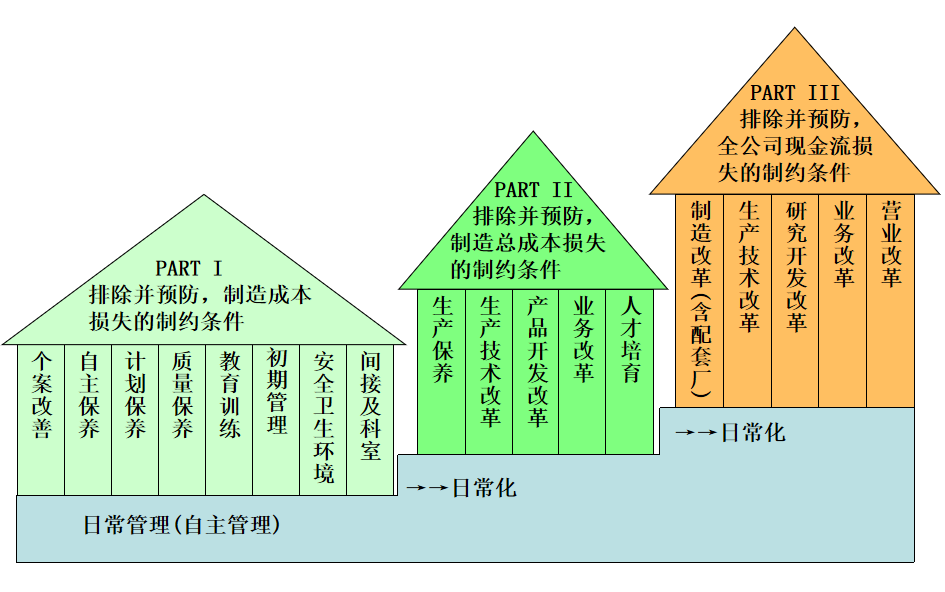 精益生產(chǎn)之TPM推行圖片/精益生產(chǎn)之TPM推行樣板圖 (3)
