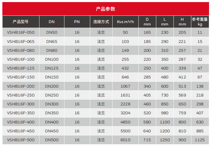 靜態(tài)平衡閥圖片/靜態(tài)平衡閥樣板圖 (3)