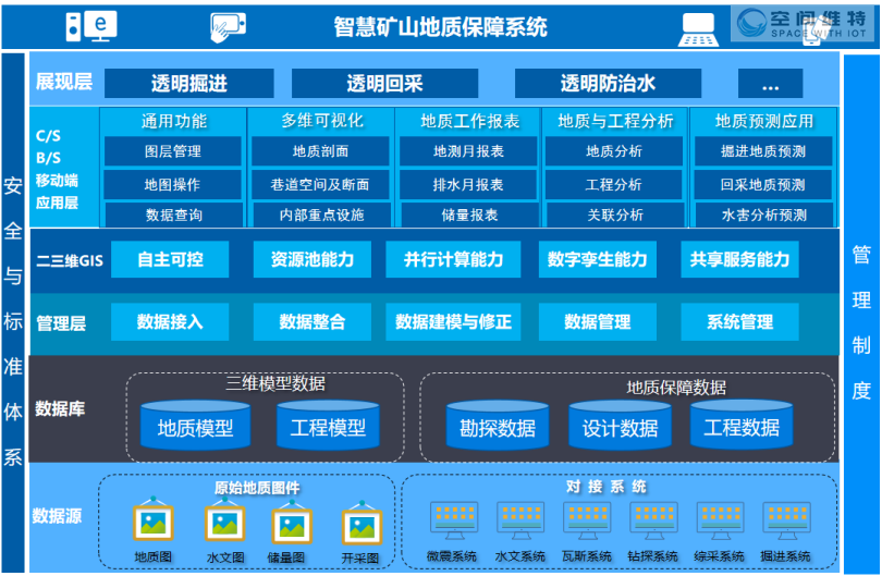 空間維特智慧礦山地質(zhì)保障系統(tǒng)解決方案圖片