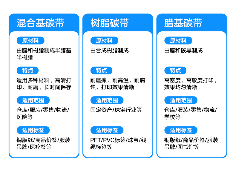 斑馬樹脂基碳帶圖片/斑馬樹脂基碳帶樣板圖 (2)
